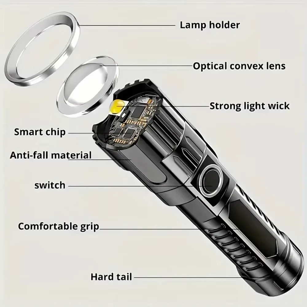 Lanterna LED Super Brilhante R - Outdoor Adventure Trips avaliação e preço